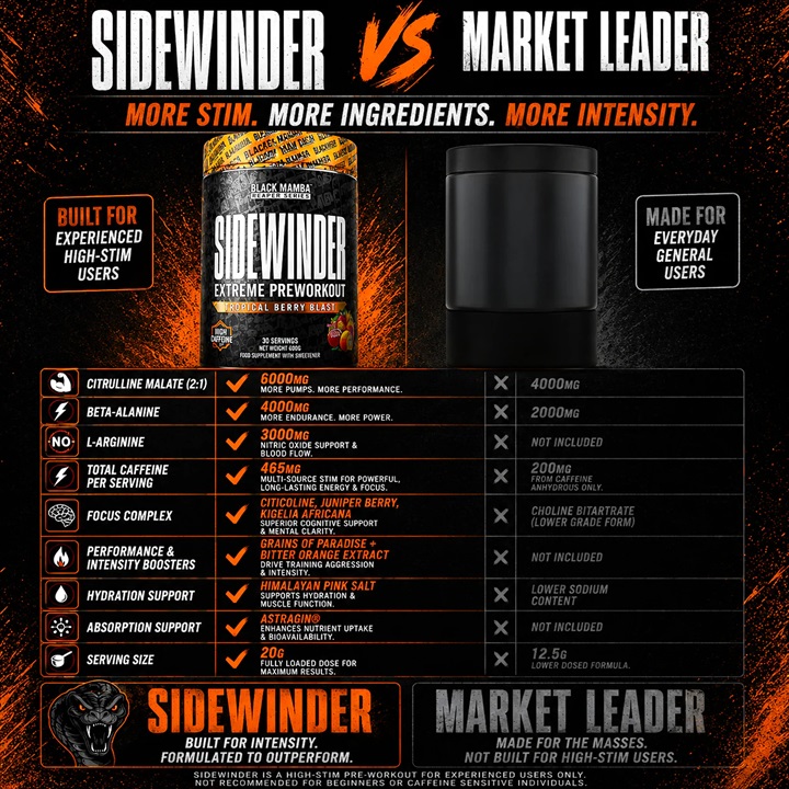 Black Mamba SIDEWINDER Pre-Workout 600g - Image 4